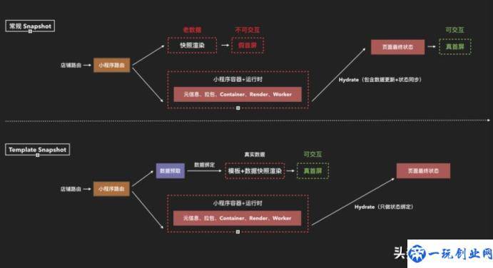 淘宝体验红包是什么(淘宝用户体验分析)