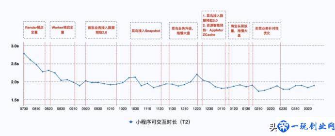 淘宝体验红包是什么(淘宝用户体验分析)