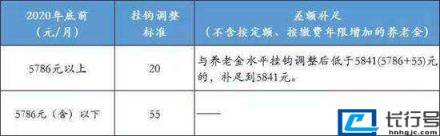 北京最低工资标准调整（2022年北京工资调整政策）