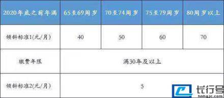 北京最低工资标准调整（2022年北京工资调整政策）