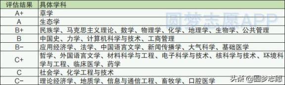 兰州大学是985还是211(考多少分能上兰州大学)