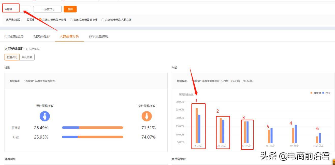 淘宝直通车怎么用啊(淘宝店开直通车技巧)