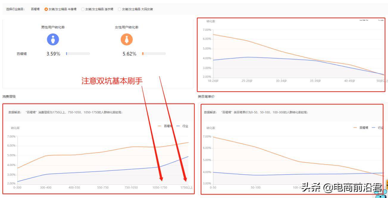 淘宝直通车怎么用啊(淘宝店开直通车技巧)