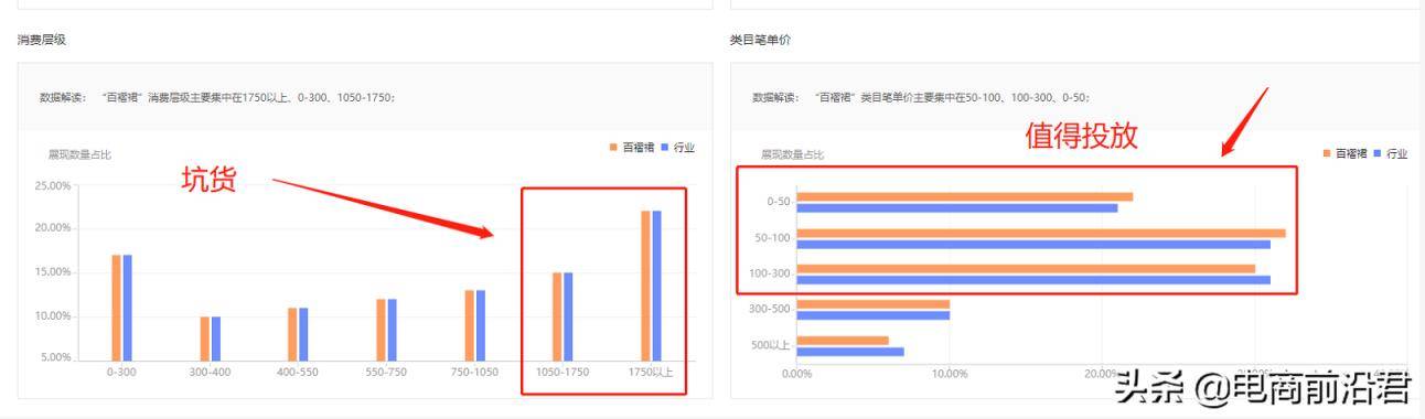 淘宝直通车怎么用啊(淘宝店开直通车技巧)