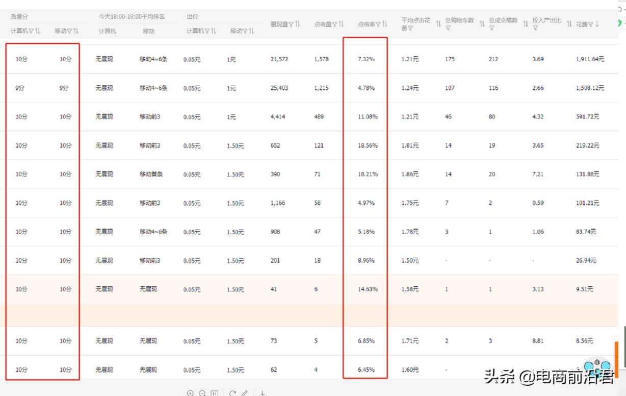 淘宝直通车怎么用啊(淘宝店开直通车技巧)