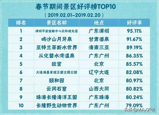 国内口碑最好的10个景点，便宜好玩不踩坑！