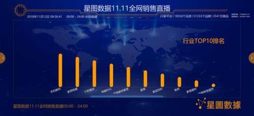 最全双十一数据新鲜出炉 全网交易额3143.2亿元