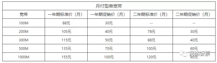 装什么宽带最便宜又好用(四川广电宽带套餐价格表2022)