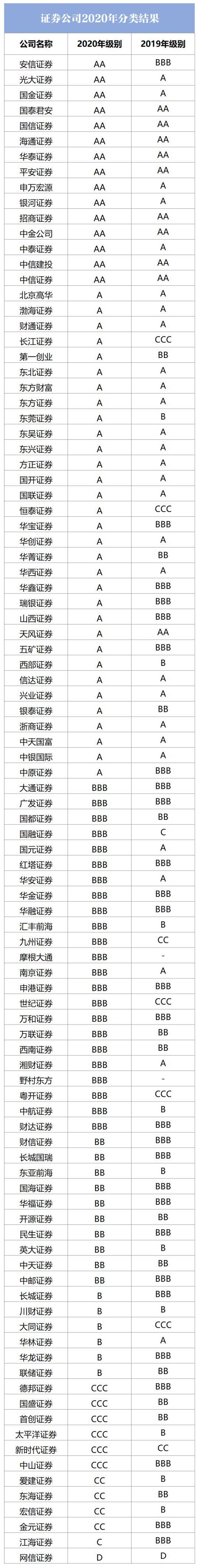 安信证券属于什么档次(安信证券排名第几位可以买)