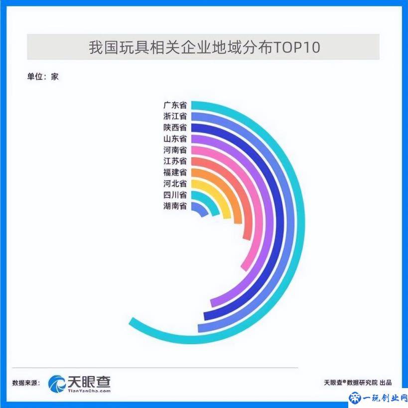 哪里批发玩具便宜(在哪里批发玩具最便宜的)