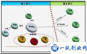 运营管理工作流程怎么做(运营管理流程干货收藏)