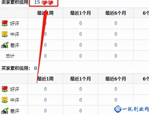 淘宝卖家信用等级(淘宝店铺信用等级划分)