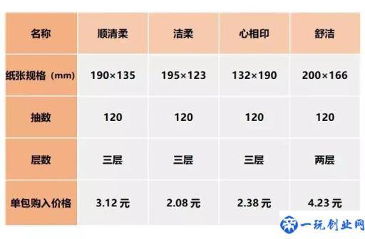 4款抽纸测评大公开，哪款值得买都可告诉你