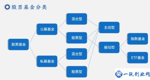 如何向小白解释基金投资