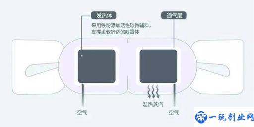 你知道什么是蒸汽眼罩吗？如何正确使用很重要