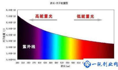 lcd屏和oled屏的优缺点(lcd屏和amoled屏幕优缺点)