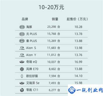 10-20万买什么车好(10w到20w的车哪个最好)