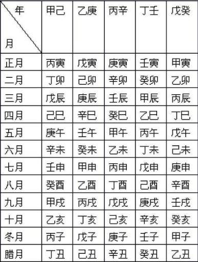 你知道生辰八字怎么推算出来的吗？看了就秒懂了！