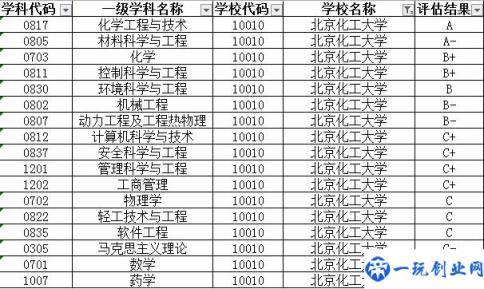 北京最具性价比的211之一 实力强大却很低调