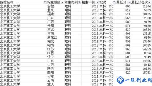 北京最具性价比的211之一 实力强大却很低调