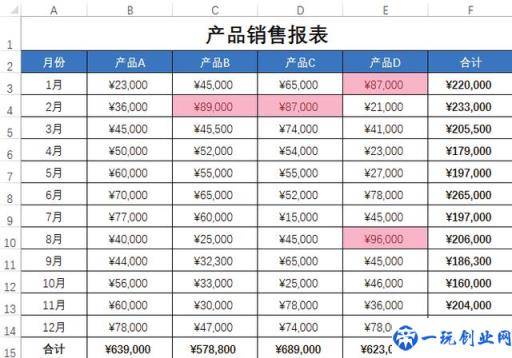 不会条件格式的这5种用法，怎敢说自己会用Excel条件格式？