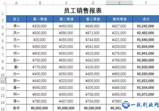 不会条件格式的这5种用法，怎敢说自己会用Excel条件格式？