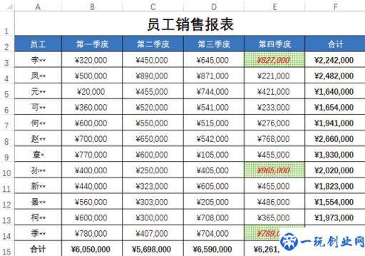 不会条件格式的这5种用法，怎敢说自己会用Excel条件格式？