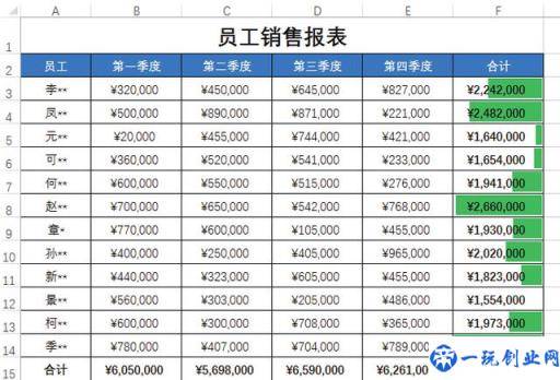 不会条件格式的这5种用法，怎敢说自己会用Excel条件格式？