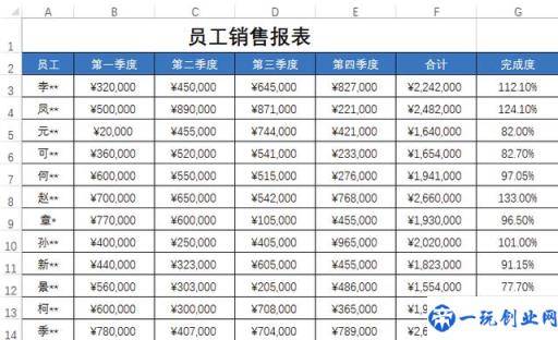 不会条件格式的这5种用法，怎敢说自己会用Excel条件格式？