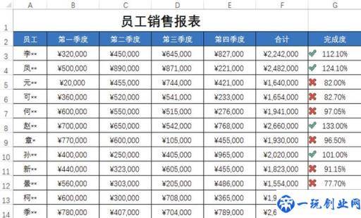 不会条件格式的这5种用法，怎敢说自己会用Excel条件格式？