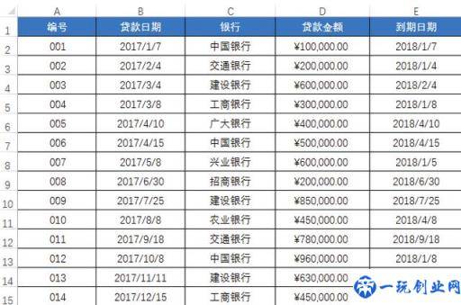 不会条件格式的这5种用法，怎敢说自己会用Excel条件格式？