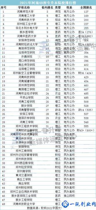 河南专升本可以报考哪些大学（河南专升本对口大学有哪些）