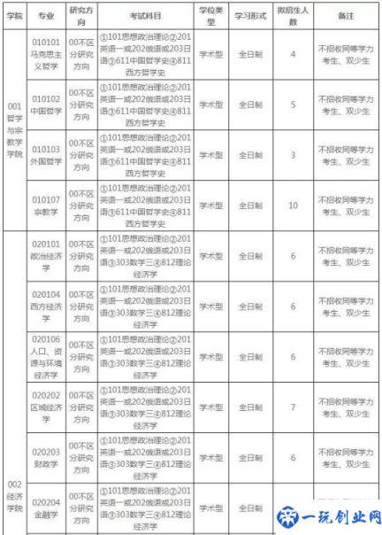 中央民族大学2020录取分数线