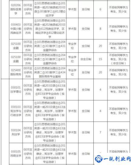 中央民族大学2020录取分数线