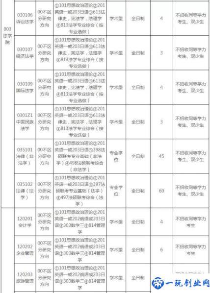 中央民族大学2020录取分数线