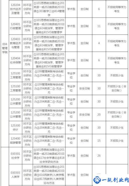 中央民族大学2020录取分数线