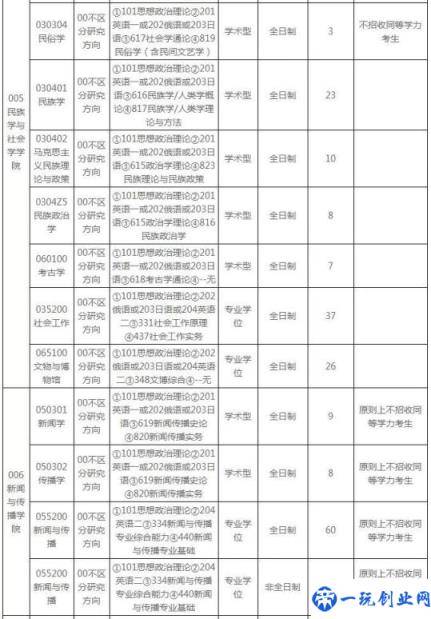 中央民族大学2020录取分数线