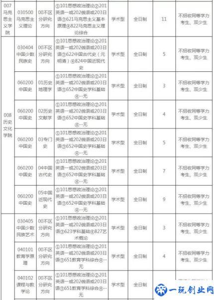 中央民族大学2020录取分数线