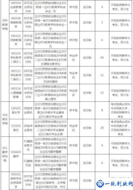 中央民族大学2020录取分数线