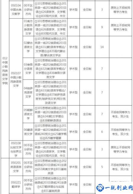 中央民族大学2020录取分数线