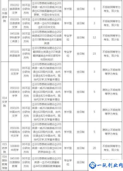 中央民族大学2020录取分数线