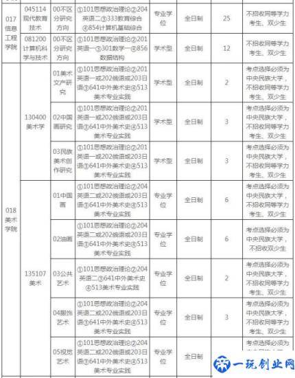 中央民族大学2020录取分数线