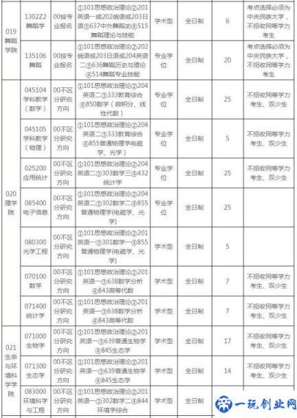 中央民族大学2020录取分数线