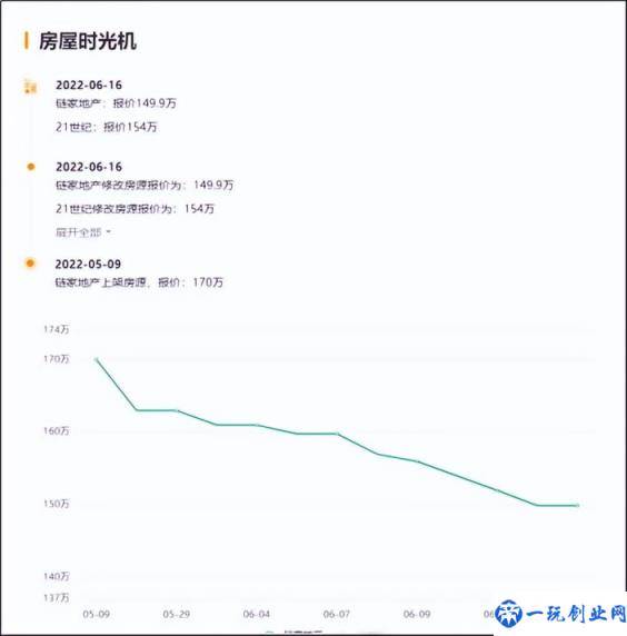 中国房价未来走势如何(未来5年房价走势预测)