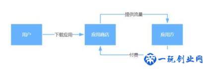 产品运营分析：提升运营工作价值的简单策略