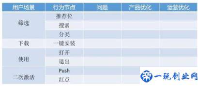 产品运营分析：提升运营工作价值的简单策略