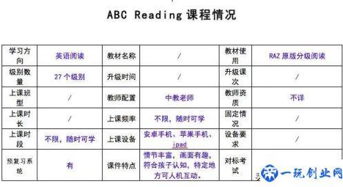 疫情过后开学前鸡娃必看：8家超火在线少儿英语机构犀利点评