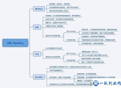 疫情过后开学前鸡娃必看：8家超火在线少儿英语机构犀利点评