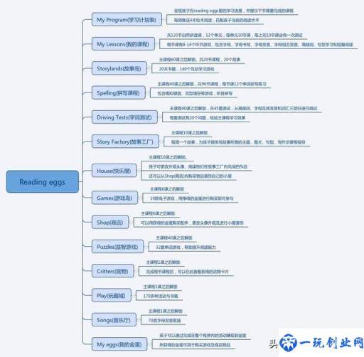 疫情过后开学前鸡娃必看：8家超火在线少儿英语机构犀利点评