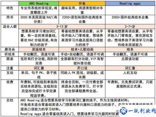 疫情过后开学前鸡娃必看：8家超火在线少儿英语机构犀利点评